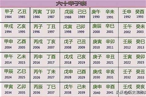 1957年属什么|1957年属鸡是什么命，57年出生五行属什么